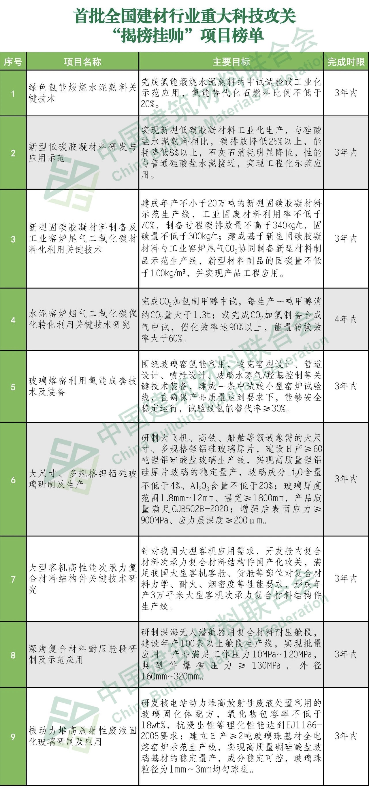 郝鵬、國資、央企、國資委、書(shū)記、主任、國企、企業(yè)改革